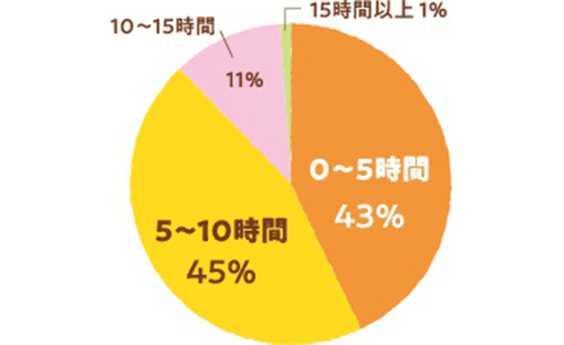 グラフ