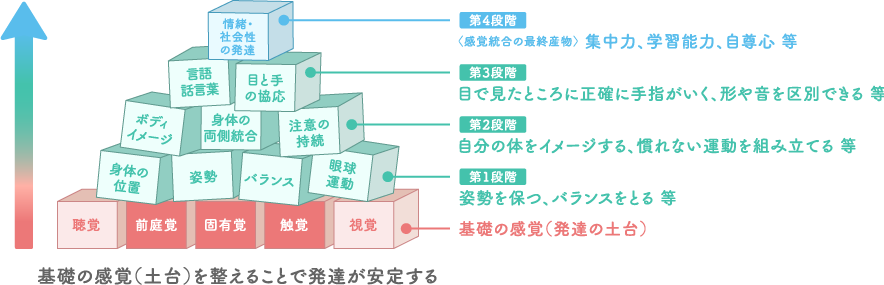 イメージ図